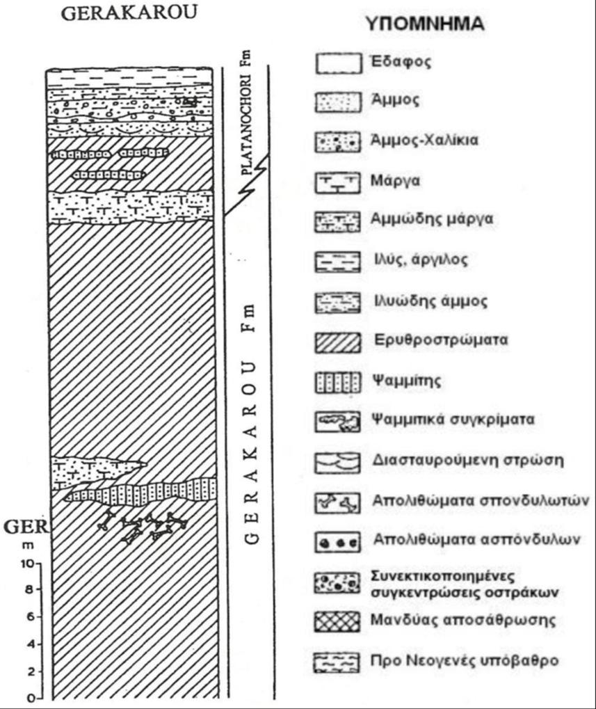 Σχηματισμός Γερακαρούς Ο σχηματισμός αυτός αποτελείται κατά κύριο λόγο από ερυθροστρώματα.