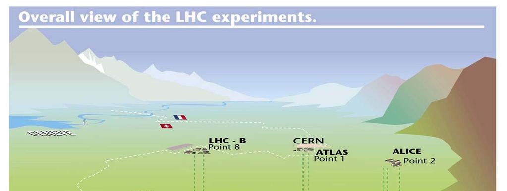 Τέσσερα κύρια πειράματα γίνονται στη σήραγγα του LHC: σε 100 μέτρα βάθος Η ενέργεια σύγκρουσης των