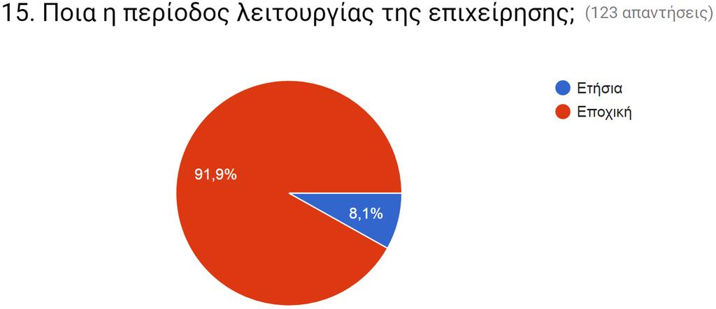 που χρονολογείται από το συντονιστικό κέντρο Quezon πόλη