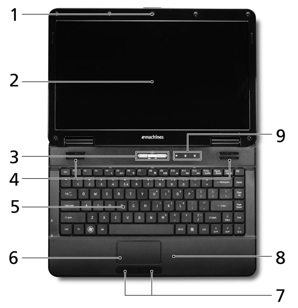 4 Μια ξενάγηση του φορητού υπολογιστή emachines Μετά από την εγκατάσταση του υπολογιστή όπως απεικονίζεται στην αφίσα Μόνο για αρχάριους.