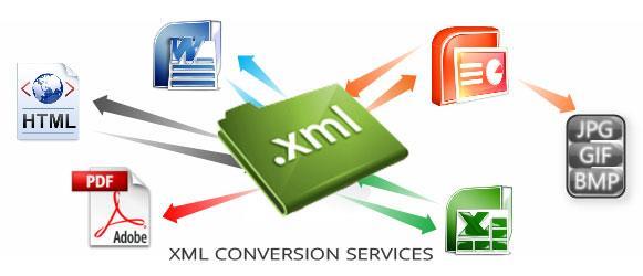 XML (extensible Markup Language) Η γλώσσα XML είναι μια επεκτάσιμη γλώσσα σήμανσης που σχεδιάστηκε και αναπτύχθηκε για να υποστηρίξει την ανταλλαγή δεδομένων μέσω του Παγκόσμιου Ιστού.