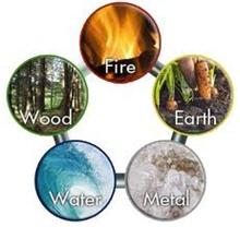 Υπάρχει μία λανθασμένη αντίληψη ότι το Νερό, το Ξύλο, η Φωτιά, η Γη και το Μέταλλο έχουν μόνο υλική υπόσταση. Αυτό απέχει μακράν από την αληθινή έννοια.