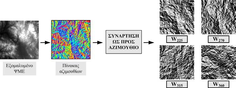 Σχήμα 3. Διαδικασία υπολογισμού τοπικών βαρών για τη σύνθεση τεσσάρων εικόνων σκίασης από βασικές διευθύνσεις φωτισμού σε επίπεδο εικονοστοιχείου (πηγή: Τζελέπης κ.ά., 2008).