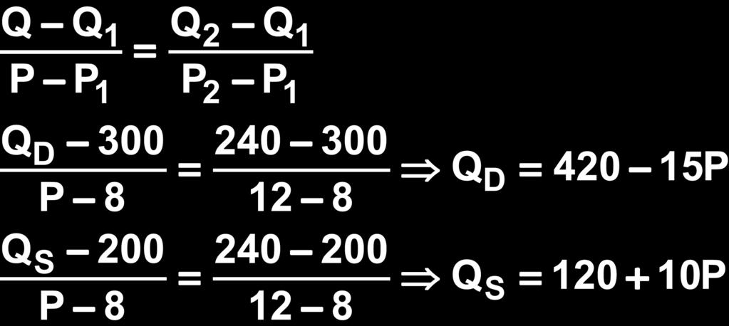 Από (1) και (2) με αφαίρεση κατά μέλη βρίσκουμε: Ρ 0 = 12 ευρώ. Για Ρ 0 = 12 ευρώ αντικαθιστώντας στην (1) ή (2) βρίσκουμε: Q 0 = 240 μονάδες.
