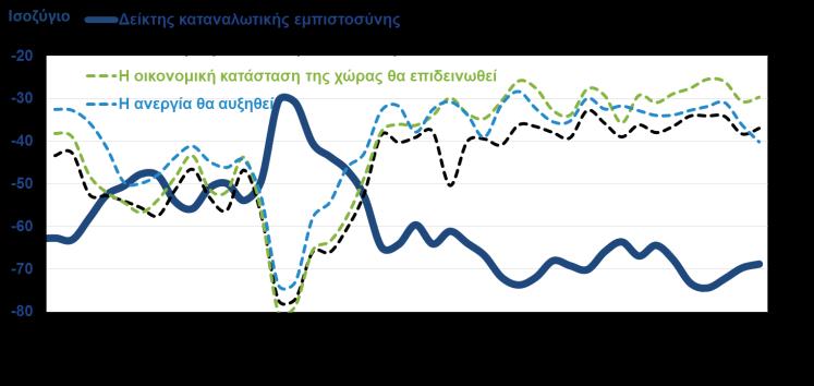 2017) Ο δείκτης οικονομικού κλίματος σημείωσε μικρή βελτίωση τον Ιούνιο του H βελτίωση των προσδοκιών