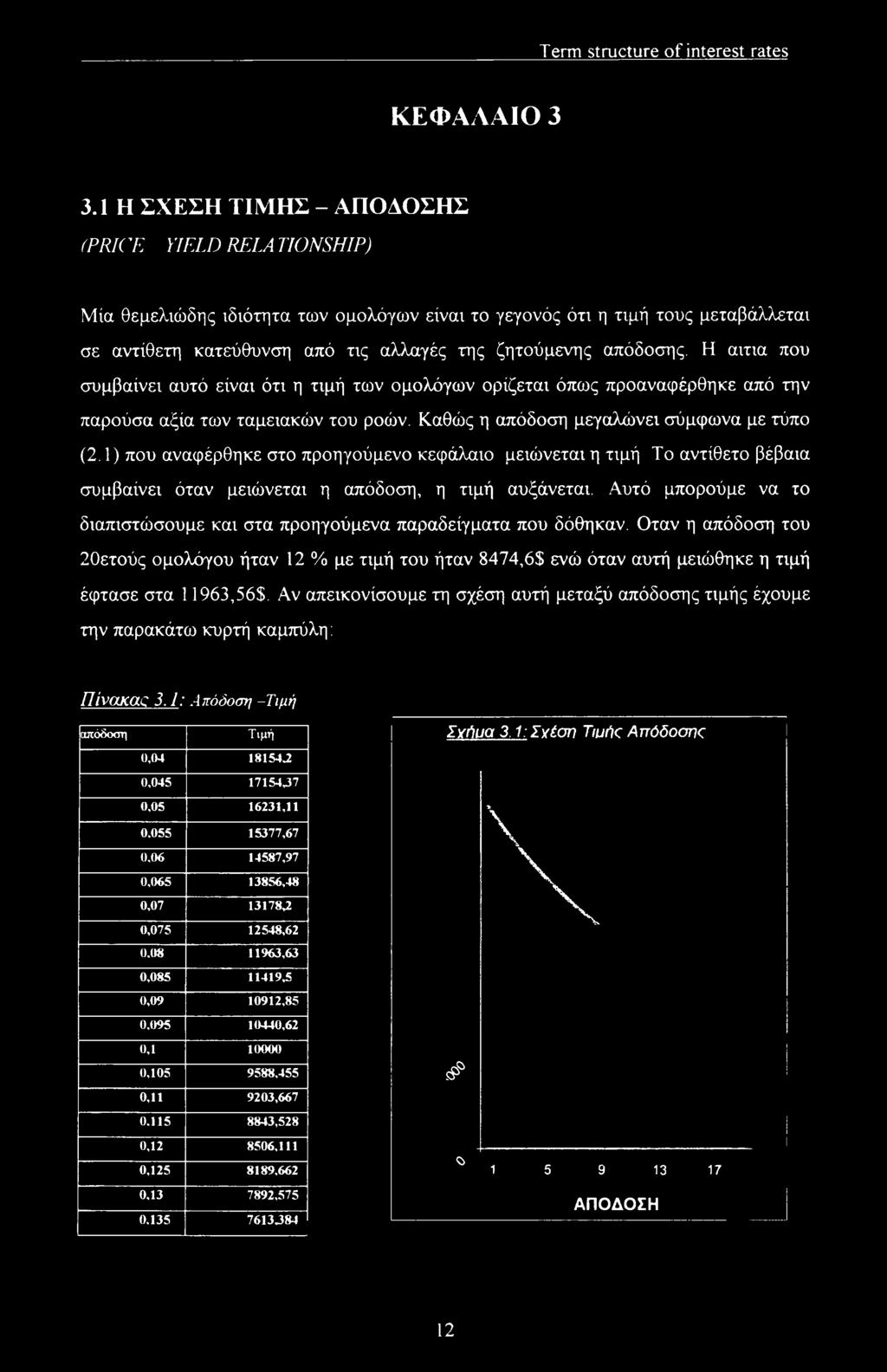απόδοσης. Η αίτια που συμβαίνει αυτό είναι ότι η τιμή των ομολόγων ορίζεται όπως προαναφέρθηκε από την παρούσα αξία των ταμειακών του ροών. Καθώς η απόδοση μεγαλώνει σύμφωνα με τύπο (2.