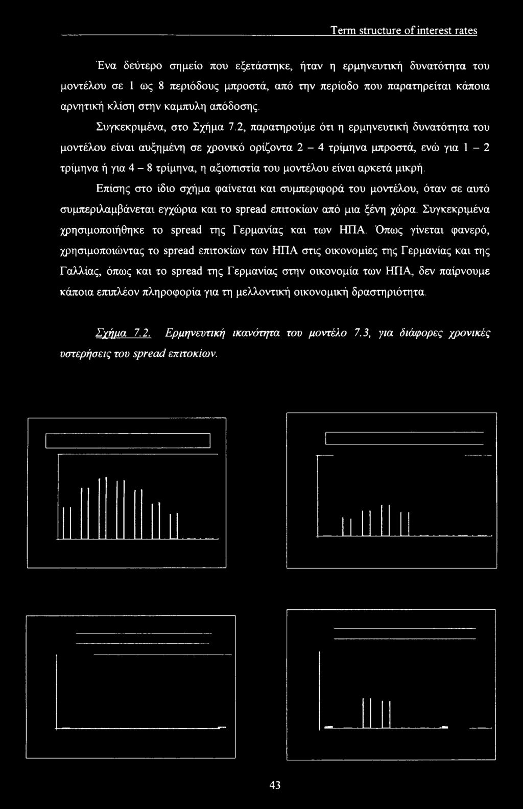 2, παρατηρούμε ότι η ερμηνευτική δυνατότητα του μοντέλου είναι αυξημένη σε χρονικό ορίζοντα 2-4 τρίμηνα μπροστά, ενώ για 1-2 τρίμηνα ή για 4-8 τρίμηνα, η αξιοπιστία του μοντέλου είναι αρκετά μικρή.