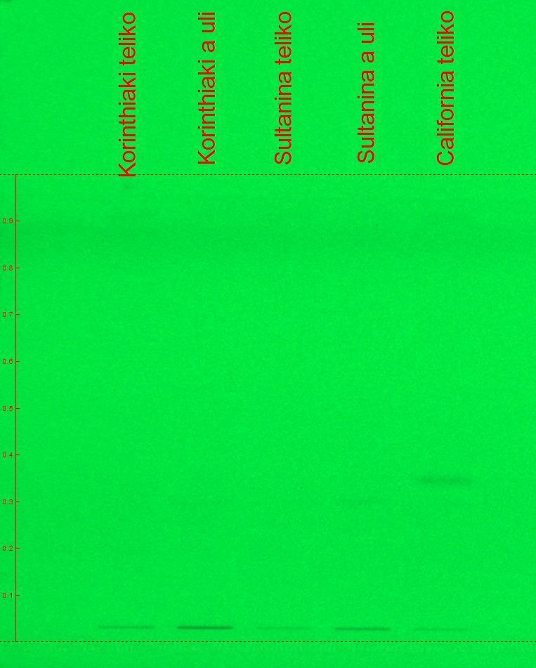 (Β) παρατόρηςη ςτα 254 nm Παρουςύα τερπενοειδών Παρόμοια ποιοτικό