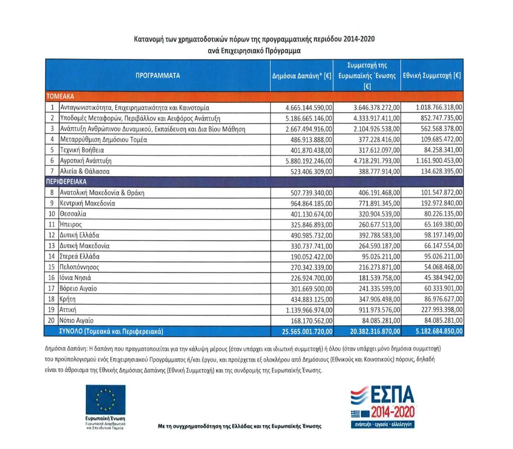 11.Βελτίωση της αποδοτικότητας της δημόσιας διοίκησης