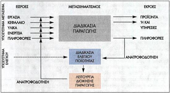 Εικόνα 2.: Επιχειρησιακό σύστημα (Πηγή: http://ebooks.edu.gr) 1.