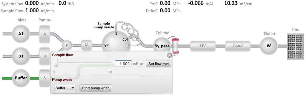 4 Εγκατάσταση 4.4 Πλήρωση εισαγωγής δείγματος και καθαρισμός αντλίας δείγματος Βήμα 5 Ενέργεια Στο Process Picture: κάντε κλικ στο Sample pump.