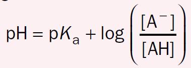 δηλαδή: p = pk a Άρα, όταν το p=pk a,