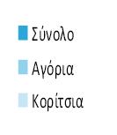 ΚΑΤΑΣΤΑΣΕΙΣ ΠΟΥ ΣΧΕΤΙΖΟΝΤΑΙ ΜΕ ΤΗΝ ΕΞΑΡΤΗΣΗ ΑΠΟ ΤΟ ΙΝΤΕΡΝΕΤ ΣΤΟΥΣ 15ΧΡΟΝΟΥΣ ΕΦΗΒΟΥΣ, ΣΤΟ ΣΥΝΟΛΟ ΚΑΙ