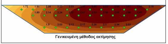 81m 2 Βρεχόµενη περίµετρος: 16.