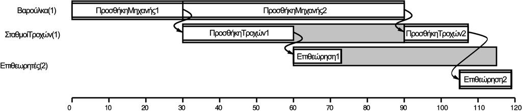 στο δεύτερο όχηµα.