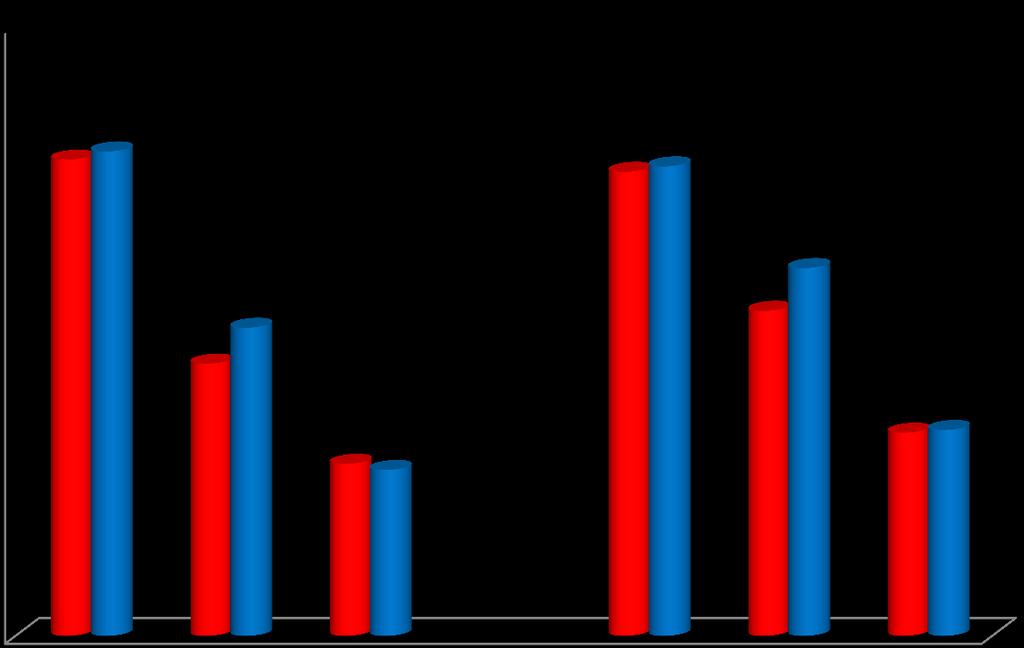 % Αζθενείρ Μελζτθ ACT RAY (TCZ vs TCZ+MTX) Θ προςκικθ TCZ ςτθ MTX δεν εμφανίηει ουςιϊδθ κλινικι υπεροχι