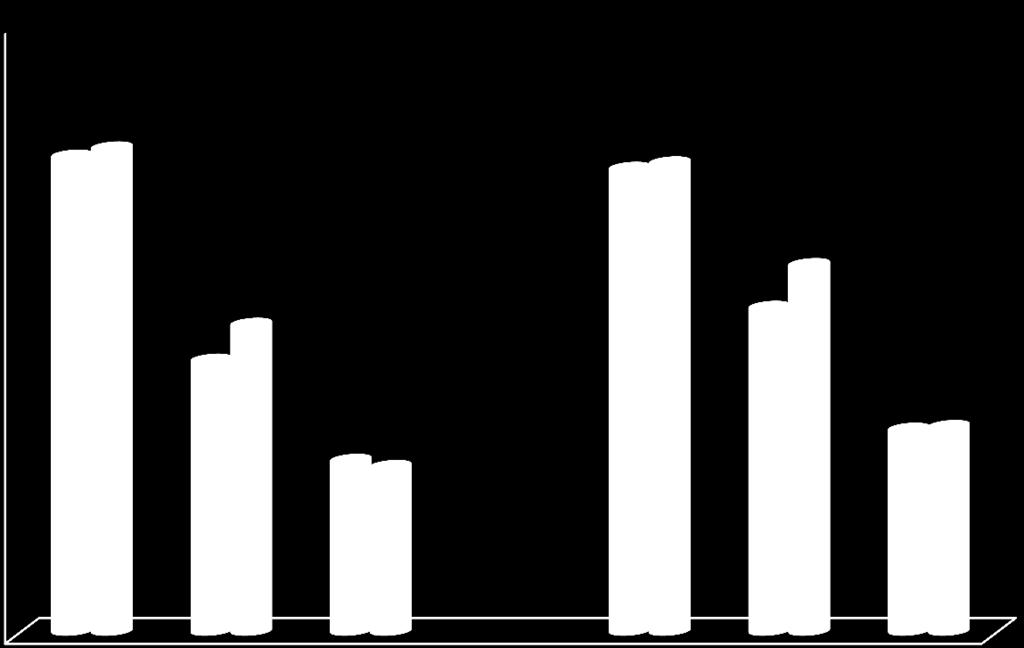 εβδομάδερ 52 εβδομάδερ 68,569,3 54,3 50 40 30 40,2 45,5 25,424,5 48 30 30,4 TCZ TCZ+MTX 20 10 0 ACR20 ACR50