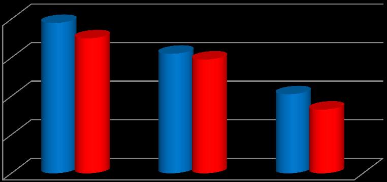 Αςκενείσ % Αςκενείσ % Θ sc χοριγθςθ ΜΣΧ είναι ςθμαντικά περιςςότερο αποτελεςματικι