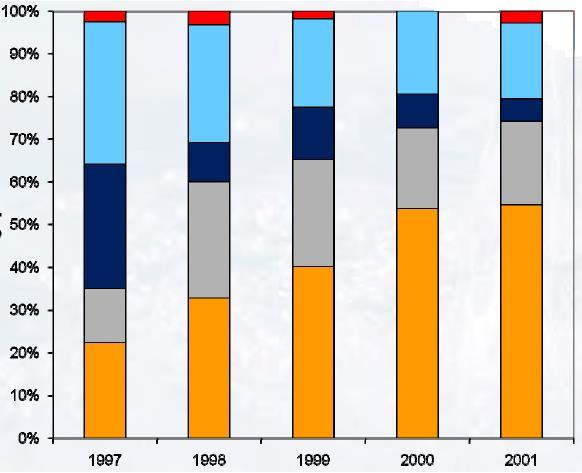 1997-2001 (Swedish Rheumatoid Arthritis Register) Μεκοτρεξάτθ