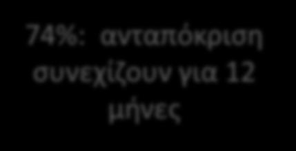 Μοντζλο διαχείριςθσ των αςκενϊν - Παραδοχζσ ΠΑΡΑΔΟΧΕ metoject ςυνζχιςθ