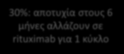 υποψιφιοι για βιολογικό παράγοντα βιολογικόσ παράγοντασ + per os MTX