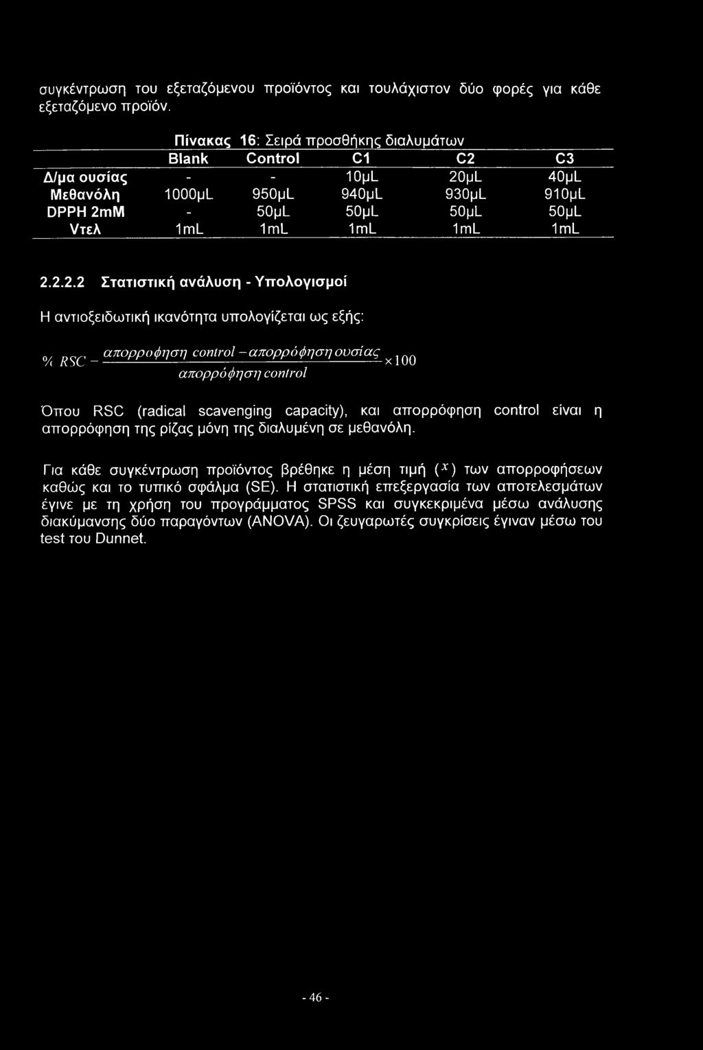 C3 Δ/μα ουσίας - - ΙΟμί 20