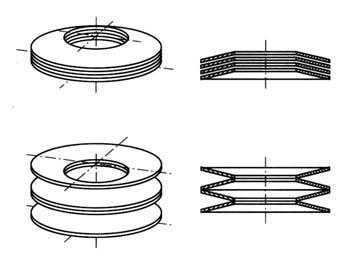 c) Tanjuraste fleksijske opruge (Belleville springs) aznim načinima slaganja dobivaju se paketi opruga raznih podatljivosti.