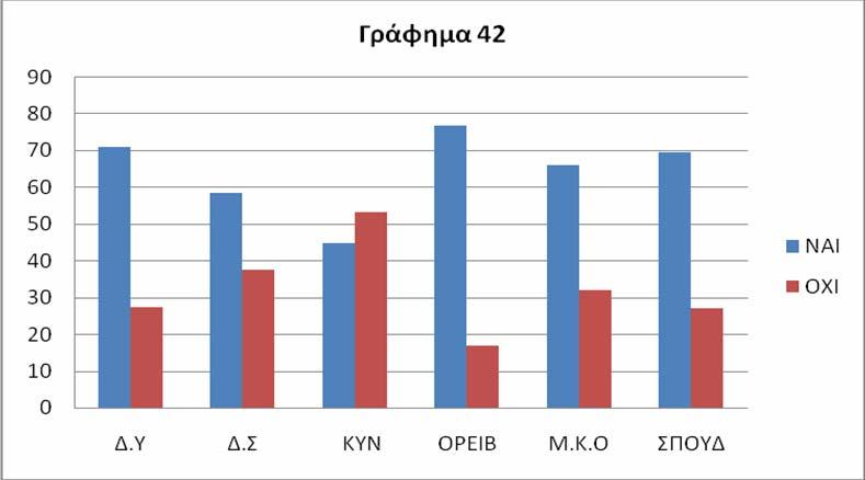 θήρας. Καμία άλλη ομάδα του στατιστικού πληθυσμού που έχει άμεση ή έμμεση σχέση με το δάσος, δεν ήταν ενήμερη για το άρθρο 258 παρ. 2, εδάφιο στ του Ν.Δ 86/69.