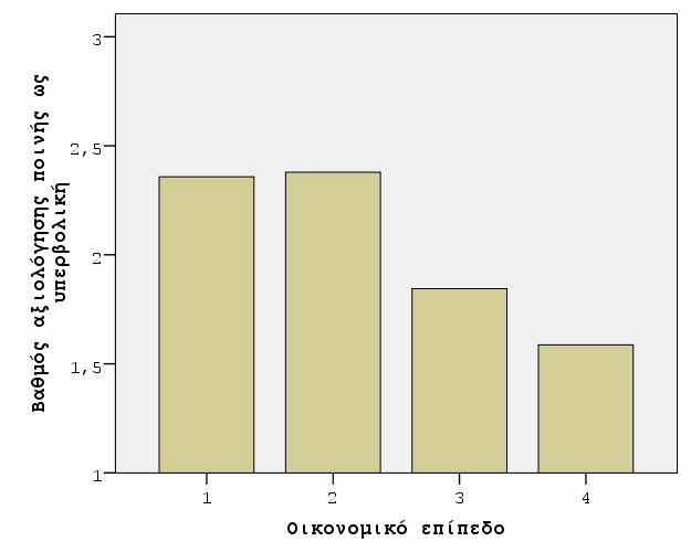 Value Asymp. Std. Error Approx.