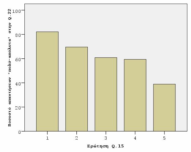 Value Asymp. Std. Error Approx. T Approx. Sig. Ordinal by Ordinal Gamma -.385.054-6.627 <.001 Spearman Correlation -.318.047-6.710 <.