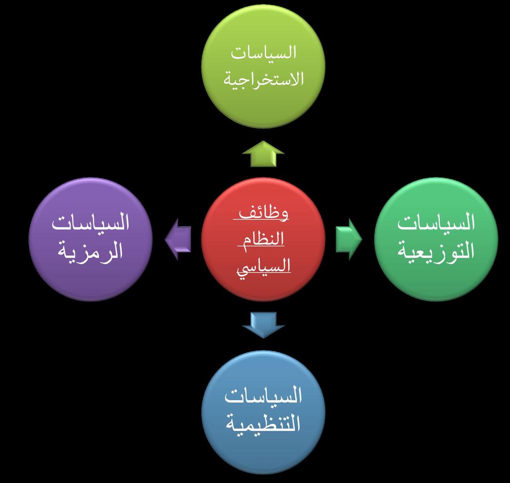 ويظهر تأثري الرأي العام يف إمكانية ما يضع من حدود عىل القرارات الحكومية وعىل صنع السياسة وأيض ا عند إحجام املسؤولني عن اتخاذ موقف أو قرار وهذا ما يحدث معارضة شعبية قوية ألن السياسة العامة يف الدول