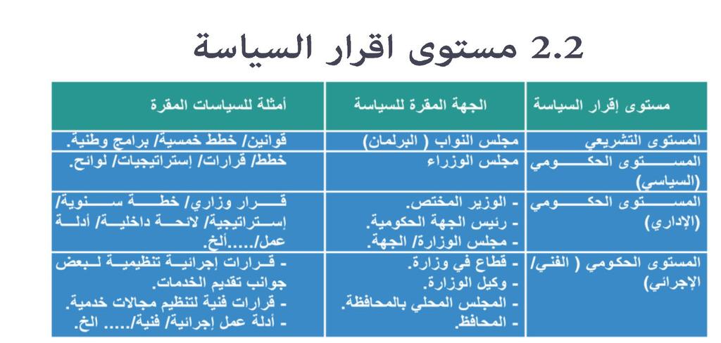 اختيار البديل األمثل يعني اختيار البديل الذي يحقق نتائج إيجابية ومنفعة أكرب للمستفيدين ويحقق أهداف السياسة العامة لحل املشكلة موضوع الدراسة وإحداث تغيري إيجايب عىل مستوى