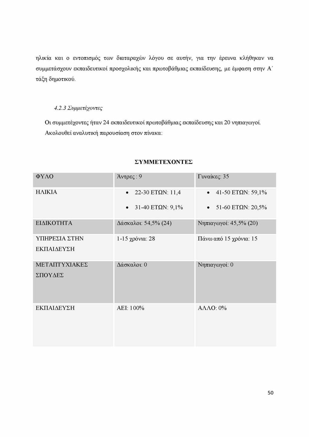 ηλικία και ο εντοπισμός των διαταραχών λόγου σε αυτήν, για την έρευνα κλήθηκαν να συμμετάσχουν εκπαιδευτικοί προσχολικής και πρωτοβάθμιας εκπαίδευσης, με έμφαση στην Λ' τάξη δημοτικού. 4.2.