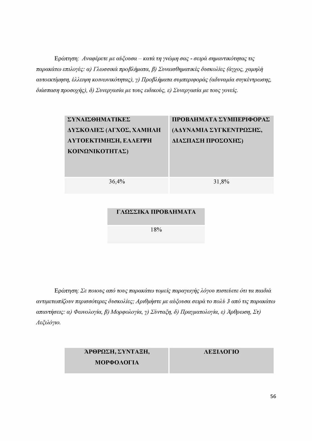 Ερώτηση: Αναφέρετε με αύξουσα - κατά τη γνώμη σας - σειρά σημαντικότητας τις παρακάτω επιλογές: α) Γλωσσικά προβλήματα, β) Συναισθηματικές δυσκολίες (άγχος, χαμηλή αυτοεκτίμηση, έλλειψη