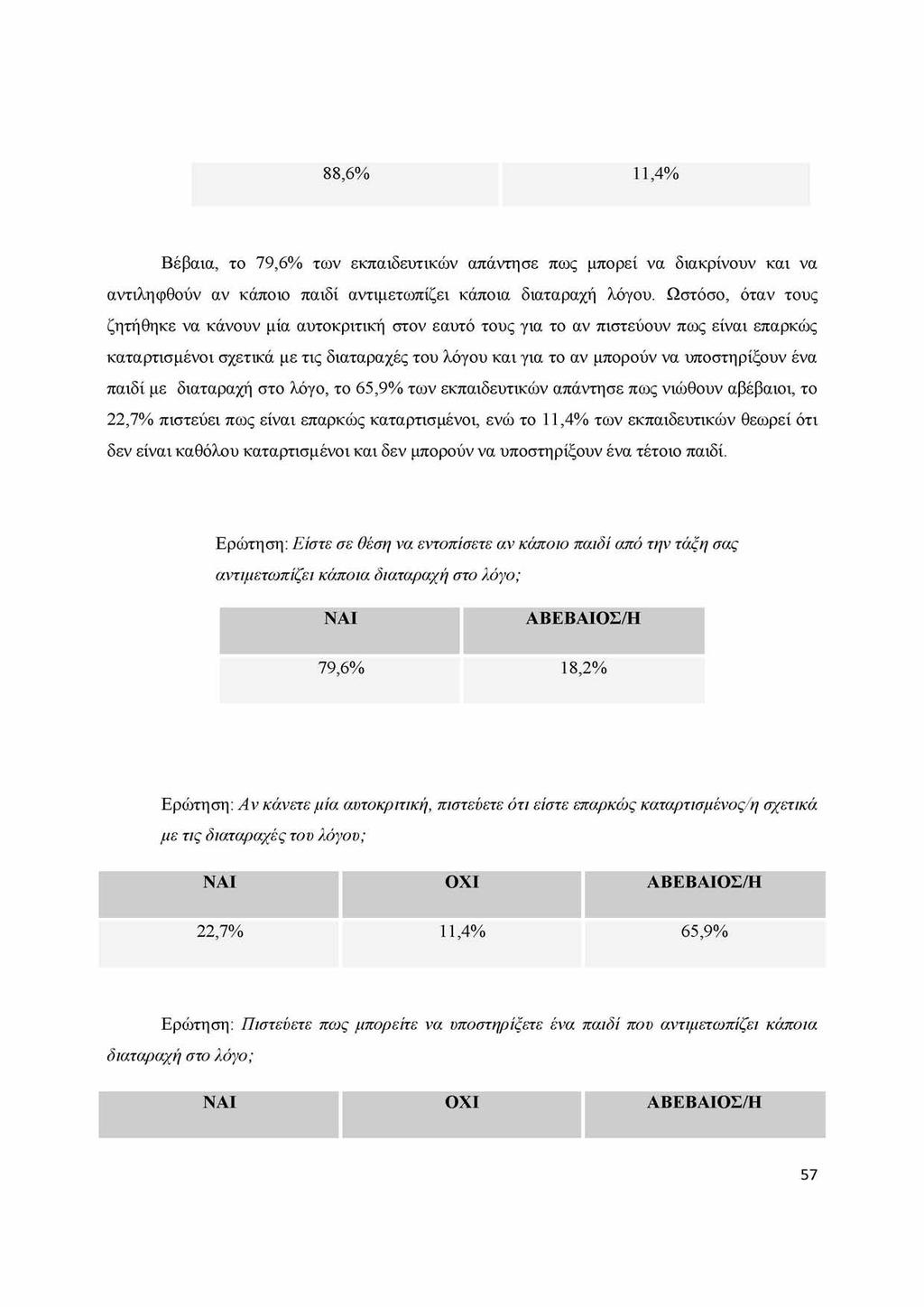 88,6% 11,4% Βέβαια, το 79,6% των εκπαιδευτικών απάντησε πως μπορεί να διακρίνουν και να αντιληφθούν αν κάποιο παιδί αντιμετωπίζει κάποια διαταραχή λόγου.