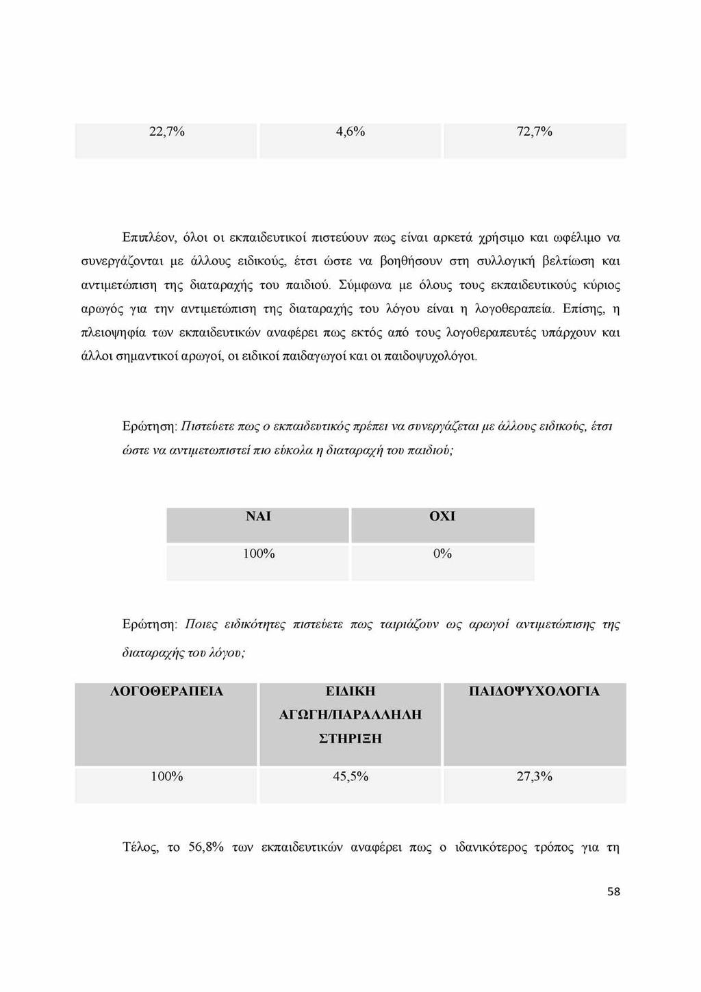 22,7% 4,6% 72,7% Επιπλέον, όλοι οι εκπαιδευτικοί πιστεύουν πως είναι αρκετά χρήσιμο και ωφέλιμο να συνεργάζονται με άλλους ειδικούς, έτσι ώστε να βοηθήσουν στη συλλογική βελτίωση και αντιμετώπιση της