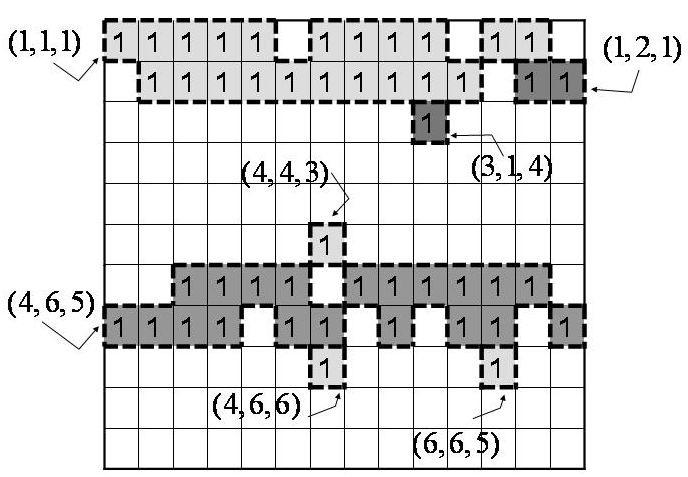 20 20 20 f1(4, 6,5) = = 0.90, f2(4, 6,5) = = 0.90, f3(4, 6, 5) = = 0.95 22 22 21 Στο Σχήµα 5.