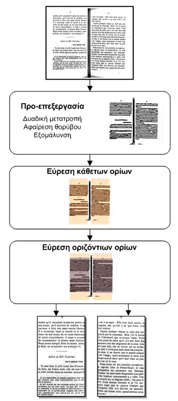 εικόνας [80]. Στη συνέχεια αποµακρύνουµε το θόρυβο αφαιρώντας τα συνδεδεµένα συστατικά που έχουν ύψος ή πλάτος µικρότερο από το ένα δέκατο του κυρίαρχου ύψους γράµµατος.