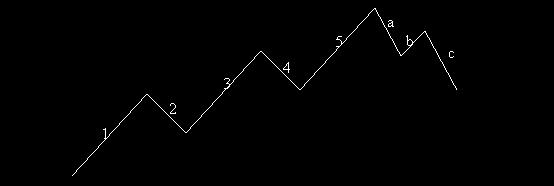 Τα προωθητικά κύματα σημαίνονται με τους αριθμούς 1-2-3-4-5 και τα υποχωρητικά κύματα με τα γράμματα a-b-c.