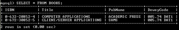 CHAR(13), Title VARCHAR(70), PubName VARCHAR(15), DeweyCode VARCHAR(15), PRIMARY KEY(ISBN), FOREIGN KEY(PubName) REFERENCES PUBLISHERS(PubName)); INSERT INTO PUBLISHERS (PubName, Address) VALUES