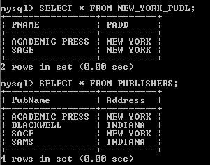 DROP VIEW NEW_YORK_PUBL; CREATE VIEW NEW_YORK_PUBL (PNAME, PADD) AS SELECT PubName,