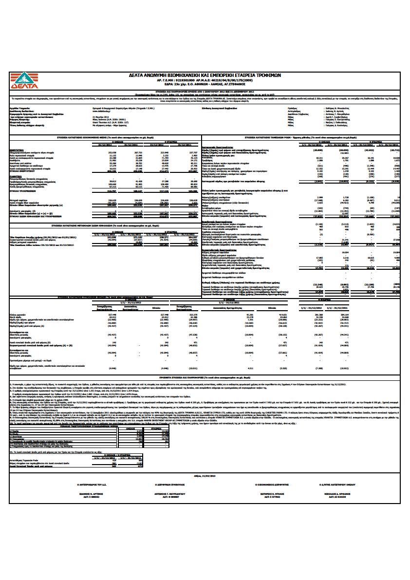 1.4 ΔΕΛ
