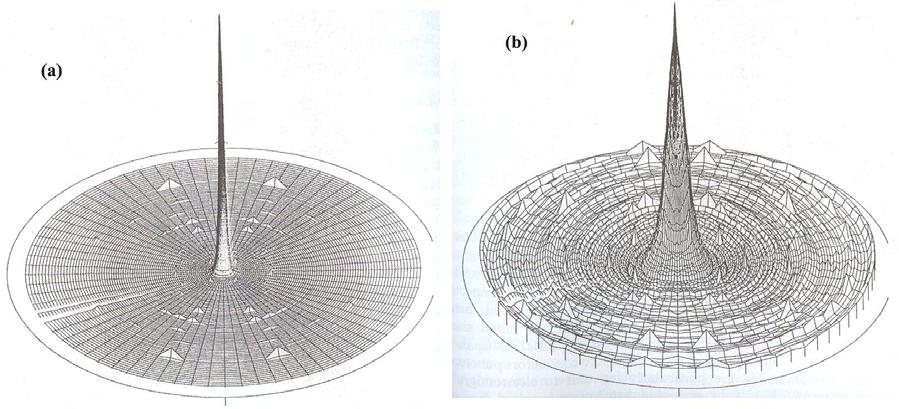 Σχήμα 2.