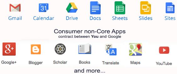 Εικόνα 13: Get started http://www.google.