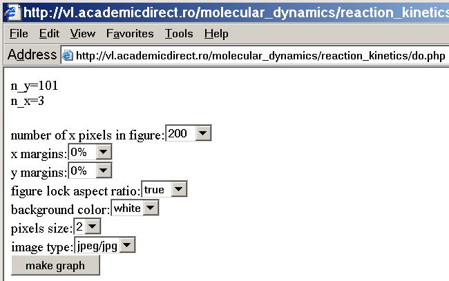 Figura 7. Caracteristicile grafice ale reprezentării http://vl.academicdirect.ro/molecular_dynamics/reaction_kinetics/do.