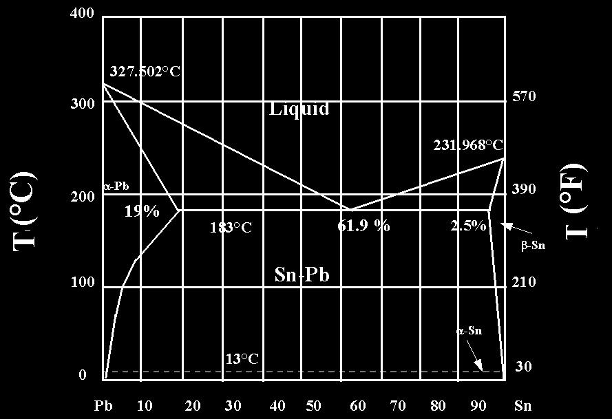 Figura 3.