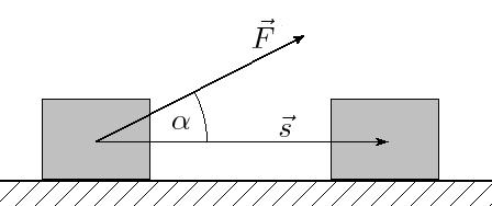 A(W) =F s cosα Jõu töö on positiivne, kui α<90º Jõu töö on