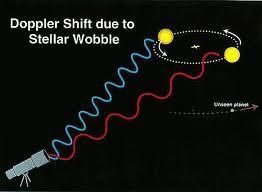 Doppleri efekt Heliallika liikumine vaatleja suhtes põhjustab heli
