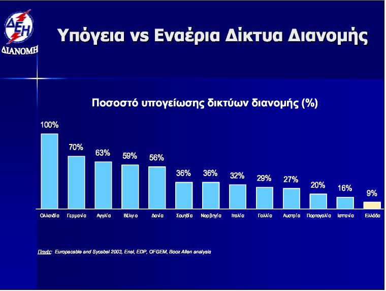 λογω της παγιωμένης άποψης της κοινωνίας για την επικινδυνότητα των προκαλούμενων μαγνητικών πεδίων.