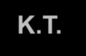 Κ.Τ. :
